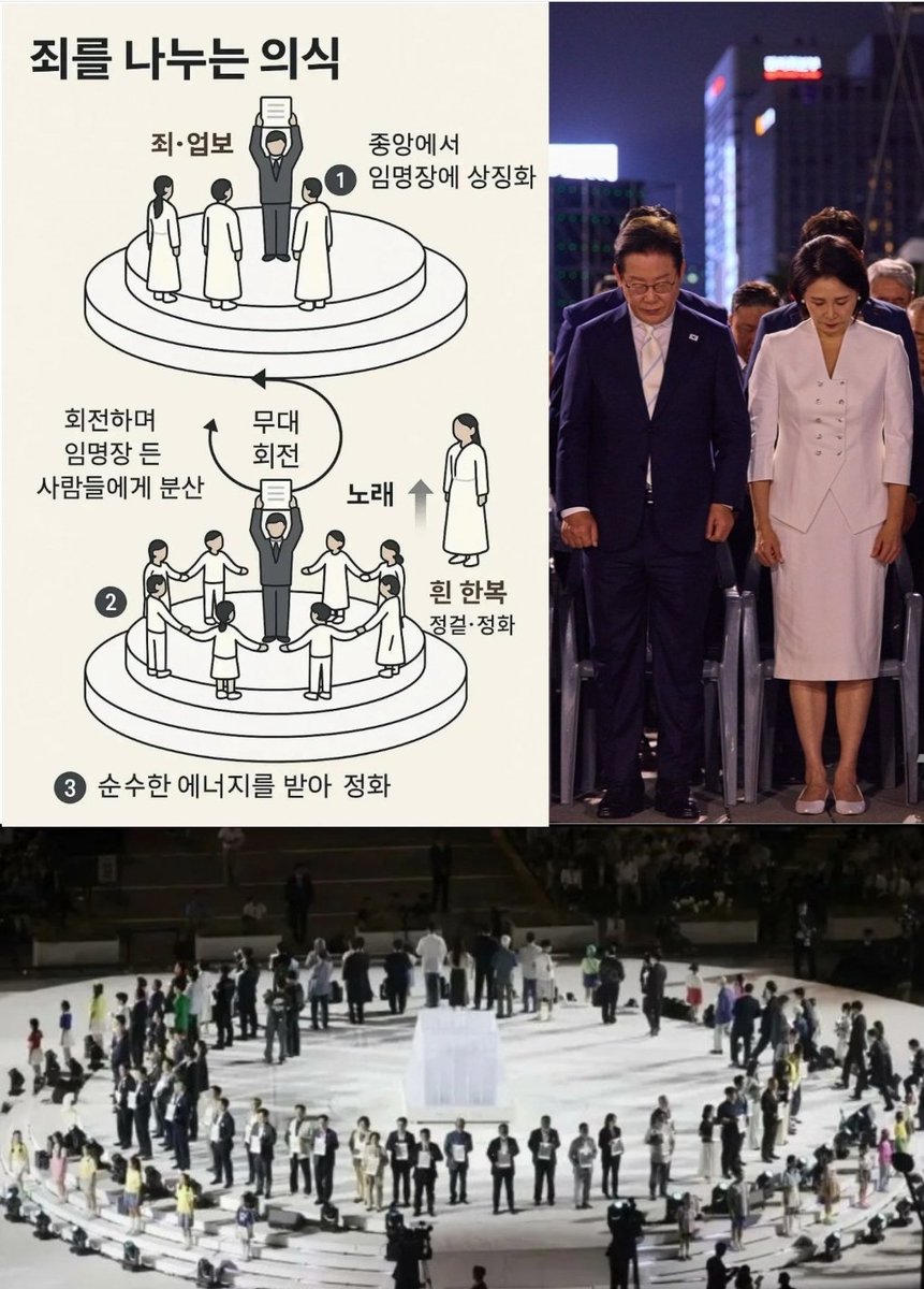 1219corruption's tweet image. 이 의식이 
대순진리회·증산도·천부교 등 신흥종교에서 볼 수 있는 
집단 퍼포먼스적 의식과 유사한 구조라고 함.

- 원형 제단: 고대 제례나 신흥종교에서 ‘우주·중앙’을 상징.
- 흰 옷(한복): 정화, 순수, 영적 깨끗함을 상징.
- 회전 의식: 에너지를 모아 분산한다는 발상 → 주로 신흥종교, 사이비…