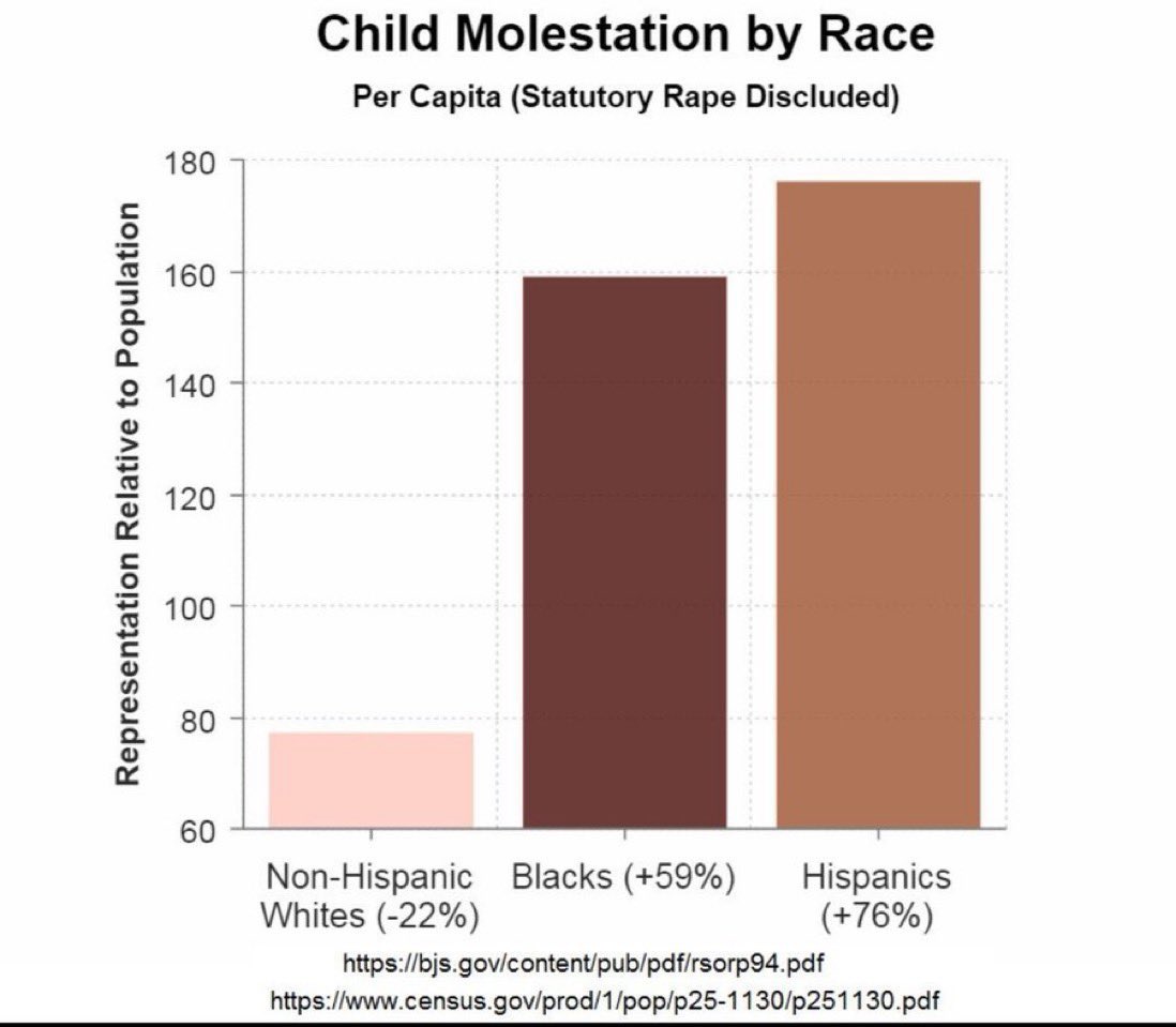 Posting this to rock the boat