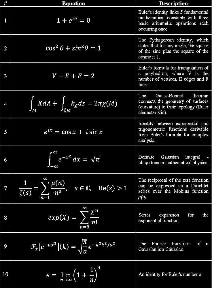 ZahlenRMD's tweet image. Equations and its description 
(Part 1)
10/60

#sharingisthenewlearning