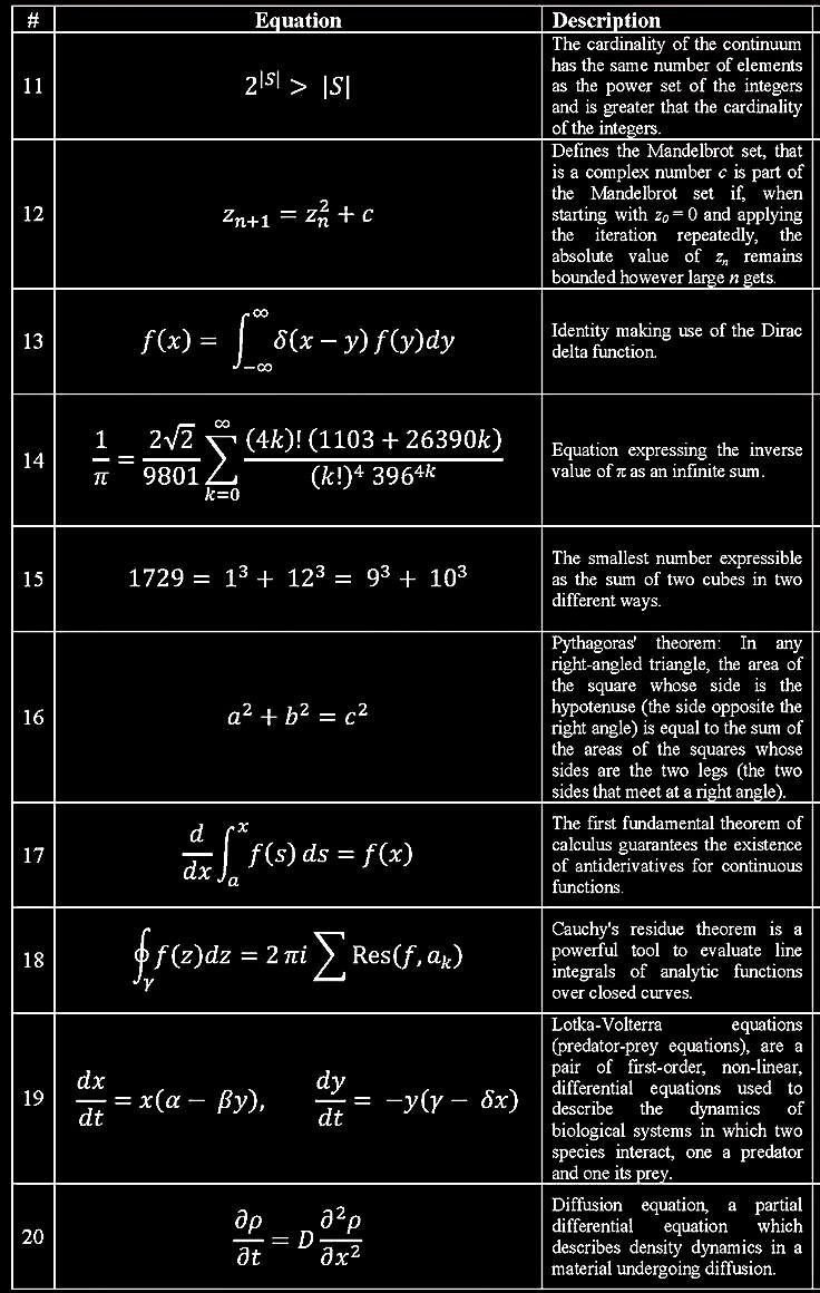 ZahlenRMD's tweet image. Equations and its description 
(Part 2)

youtube.com/channel/UC9V7Y…
#sharingisthenewlearning