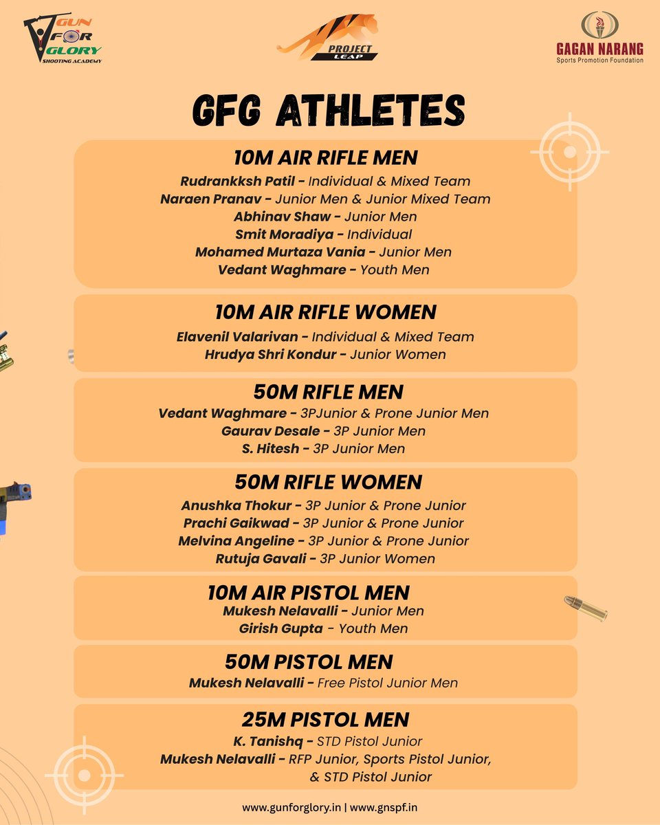 Gun_for_Glory's tweet photo. Kazakhstan, we’re coming! 🇰🇿🔥

GFG athletes are ready to represent India at the 16th Asian Shooting Championship 2025.

Go make the nation proud! 💪🏆

#AsianShootingChampionship #GunForGlory #ProjectLeap #GNSPF #IndiaShooting #FutureChampions #RoadToKazakhstan2025 https://t.co/IGRLOc8y1N