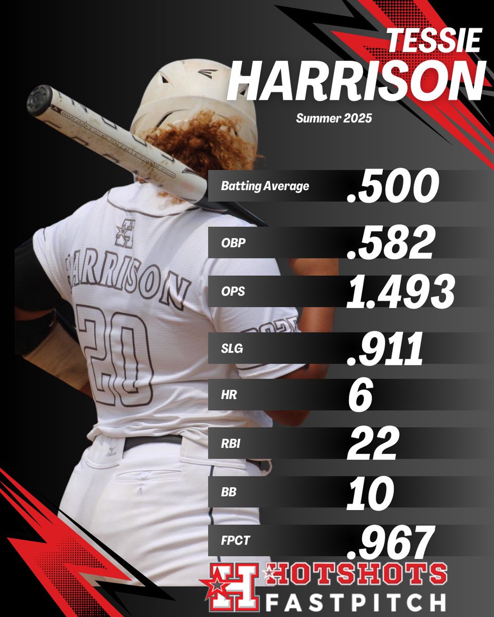 TessieHarrison3 (@harrison3tessie) on Twitter photo High school and summer travel ball are in the books, and now it’s time for the next chapter—college softball! Can’t wait for Warhawk softball season… moved in a ready to hit the ground running! See y’all on the bayou! <a href="/molly_fichtner/">Molly Fichtner</a> <a href="/leawodach/">Lea Wodach</a> <a href="/ULM_Softball/">ULM Softball</a> High school and summer travel ball are in the books, and now it’s time for the next chapter—college softball! Can’t wait for Warhawk softball season… moved in a ready to hit the ground running! See y’all on the bayou! <a href="/molly_fichtner/">Molly Fichtner</a> <a href="/leawodach/">Lea Wodach</a> <a href="/ULM_Softball/">ULM Softball</a>