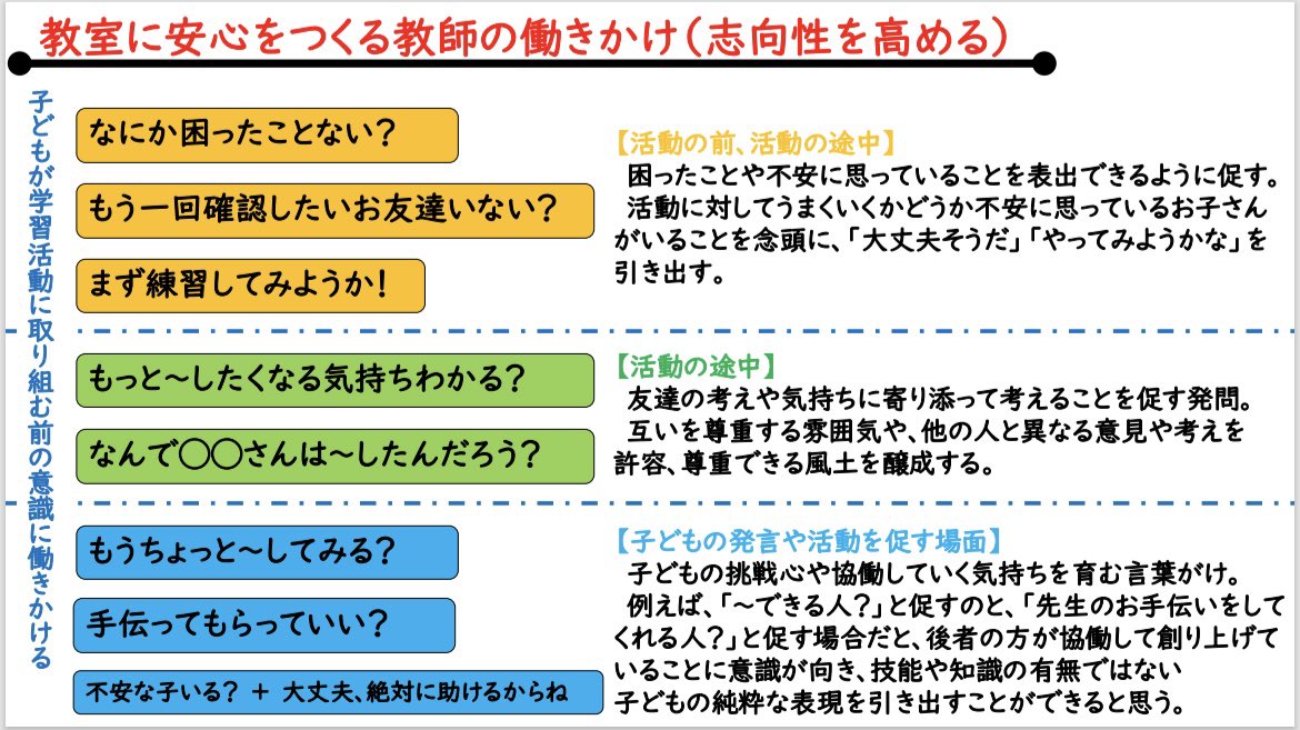 子どもの意識に働きかけるようなイメージで言葉がけや声かけを振り返り、整理してみると不思議と変わってくるものがある気がしています。