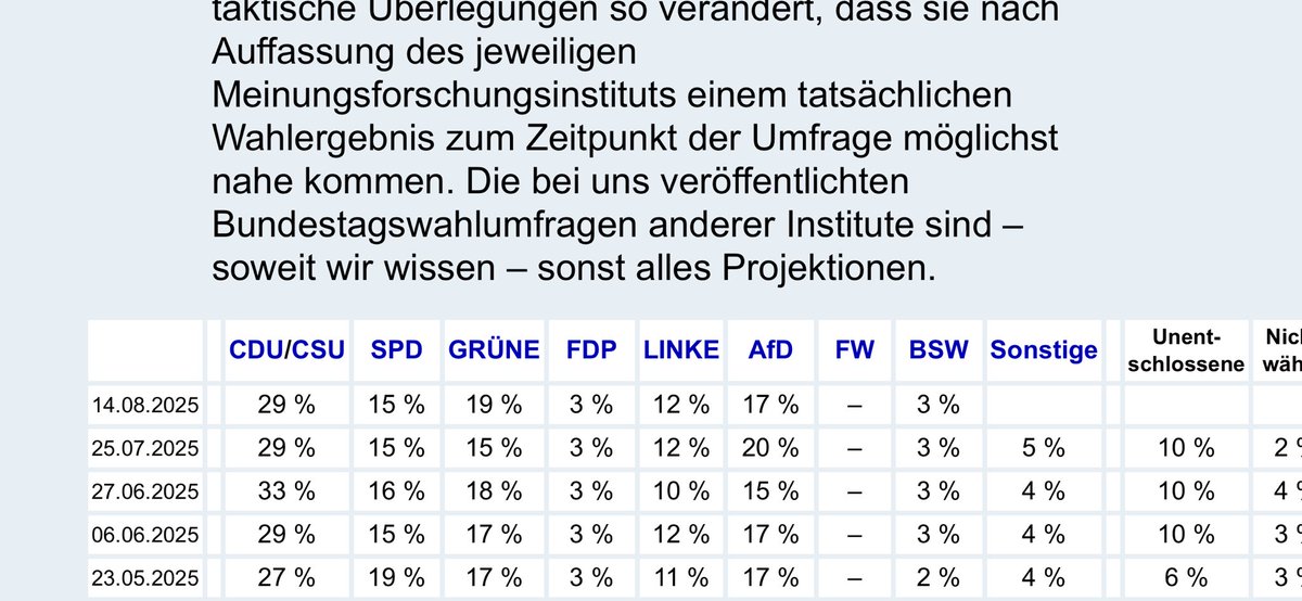 Ich sage mal so, wär j wunderbar die Richtung aber glauben kann ich dies nicht… zumindest nicht so von heute auf morgen