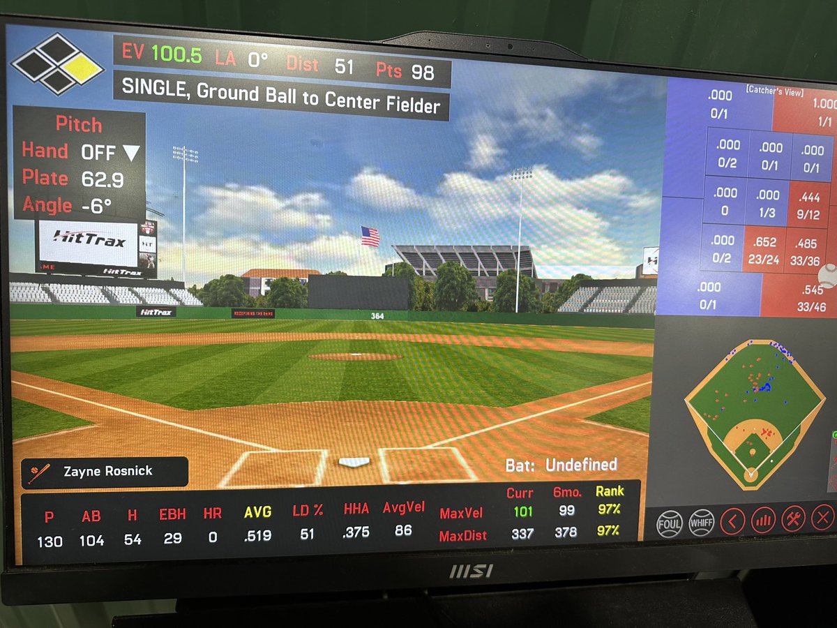 Zayne Rosnick (@zrosnick18) on Twitter photo New indoor exit velo pr 100.5 <a href="/WhgCentralBsbl/">CCHSBaseball</a> <a href="/PrepBaseballOH/">Prep Baseball Ohio</a> <a href="/J_Gar12/">Jacob Garcia</a> <a href="/luke_bonfield/">Luke Bonfield</a> <a href="/Coach_See/">Andrew See</a> <a href="/ChadMarshall912/">Chad Marshall</a> <a href="/dprocopio22/">Dylan Procopio</a> New indoor exit velo pr 100.5 <a href="/WhgCentralBsbl/">CCHSBaseball</a> <a href="/PrepBaseballOH/">Prep Baseball Ohio</a> <a href="/J_Gar12/">Jacob Garcia</a> <a href="/luke_bonfield/">Luke Bonfield</a> <a href="/Coach_See/">Andrew See</a> <a href="/ChadMarshall912/">Chad Marshall</a> <a href="/dprocopio22/">Dylan Procopio</a>