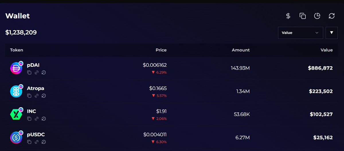 Love $INC but don't like it bleeding vs $PLS? We've got a couple of wallets you might be interested in keeping an eye on, as they might give you a few hints for good entries.

These are the top 2 wallets by sell volume on the main $INC pairs in the last 30 days.

💰 Wallet #1 -