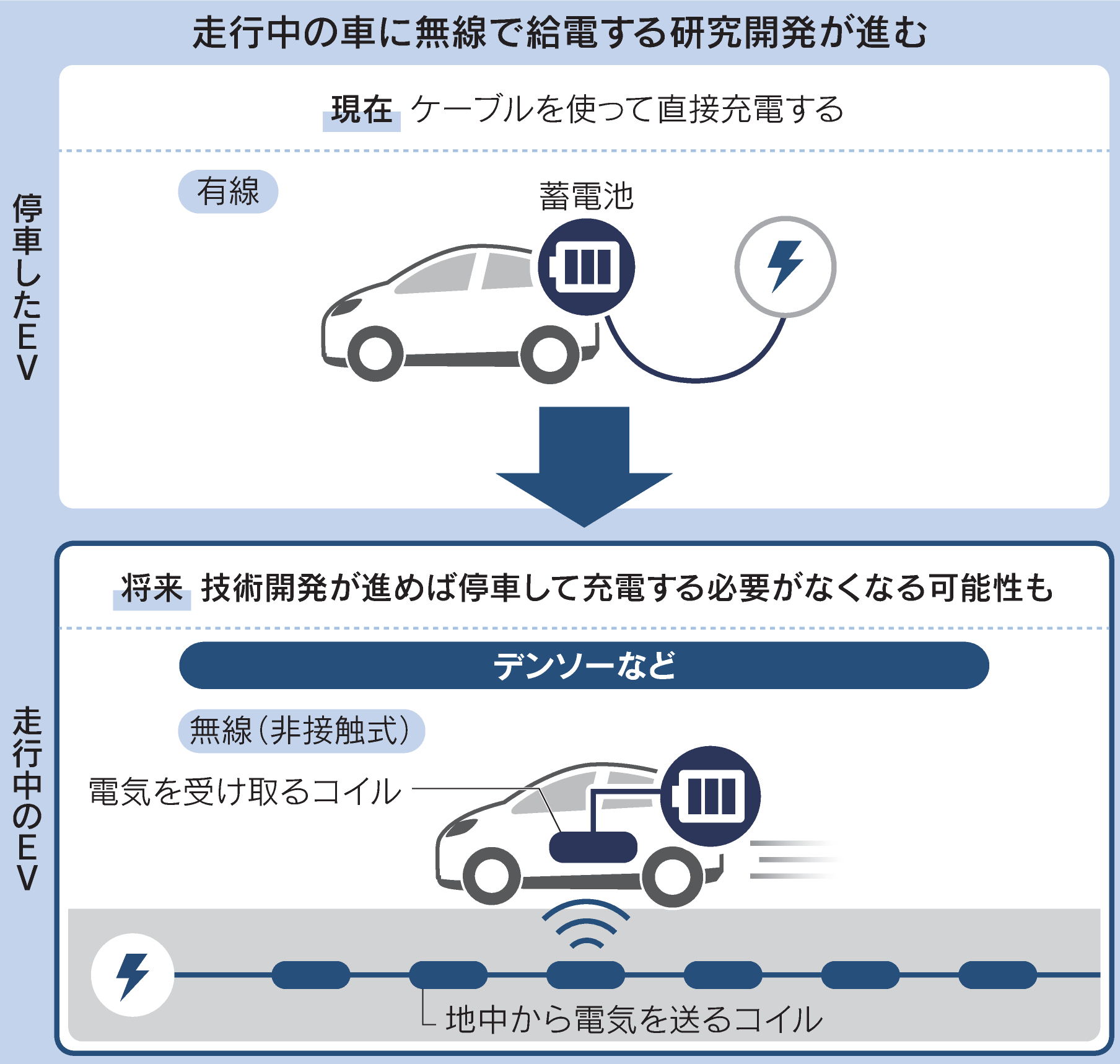 日本経済新聞 電子版（日経電子版） (@nikkei) / X