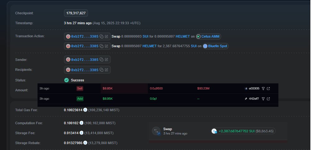 🚨 Wild scene on <a href="/blastdotfun/">blast</a>

The 3rd bonded token ($HELMET) delayed migration. While liquidity was low, a bot managed to snipe trades. When liquidity from the launchpad finally hit Bluefin at an inflated price, that bot dumped 0.000095007 $HELMET for 2,387 $SUI (~$8.8K) — an