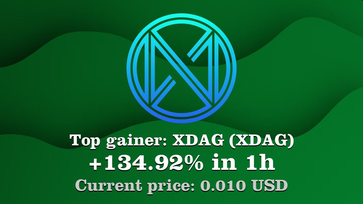 Coinwink's tweet image. Top gainer: #XDAG #XDAG $XDAG increased by 134.92% in 1h! Create your XDAG #crypto alert: coinwink.com/xdag