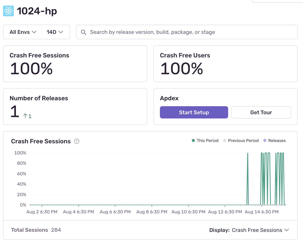 This is interesting, a vibe-coded game running at 100% crash-free so far.
I don’t have enough sessions yet to fully validate it, but still… pretty impressive.
AI just keeps getting better