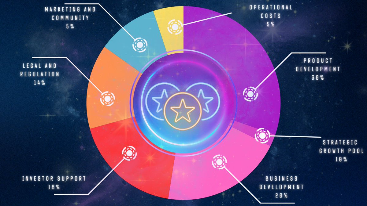 [REPUBLIC ARCHIVES // CHRONOSHIFT PROTOCOL LOG ∆4759-A]

We introduce you our future ICO, the Realm Factions Token

A tool to redirect value across timelines. 

With each transaction, ripples are sent back in time… fortifying the present. 

The Swarm mimics it. They call it