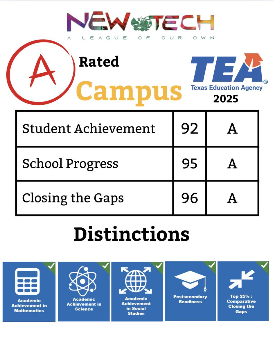 PrincipalHutch1's tweet image. My first year as principal we wore basketball themed jersey’s with a clear vision! We are in “A” league of our own!  Two years in a row! The team understood the assignment ✅ @NewTechDISD 🫡❤️🤗💁🏽‍♀️ #proudprincipal #BackToBack #leagueofourown #Legendary #Elevate