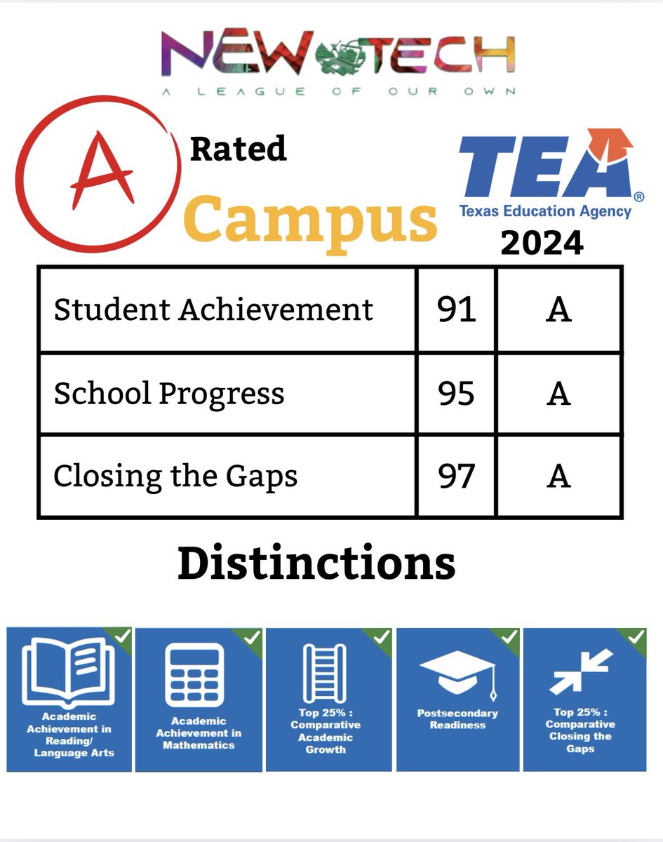 PrincipalHutch1's tweet image. My first year as principal we wore basketball themed jersey’s with a clear vision! We are in “A” league of our own!  Two years in a row! The team understood the assignment ✅ @NewTechDISD 🫡❤️🤗💁🏽‍♀️ #proudprincipal #BackToBack #leagueofourown #Legendary #Elevate