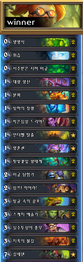 deck I prepared for the playoffs