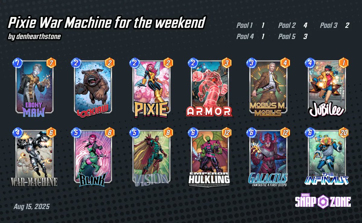 Third infinite ticket of the season. 🎟️

This deck is pretty fun but the only thing I didn't like was that sometimes my hand would fill up with 6 cost cards and I couldn't switch them out with Blink or reduce their cost with Pixie.

#MarvelSnap