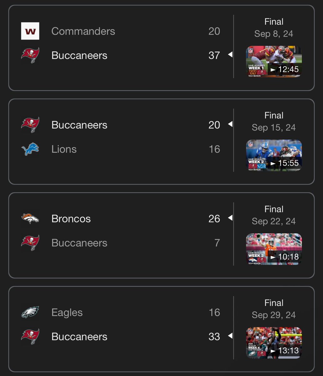 I still can’t believe the Broncos were the only team to beat this Bucs team in the first four weeks lol