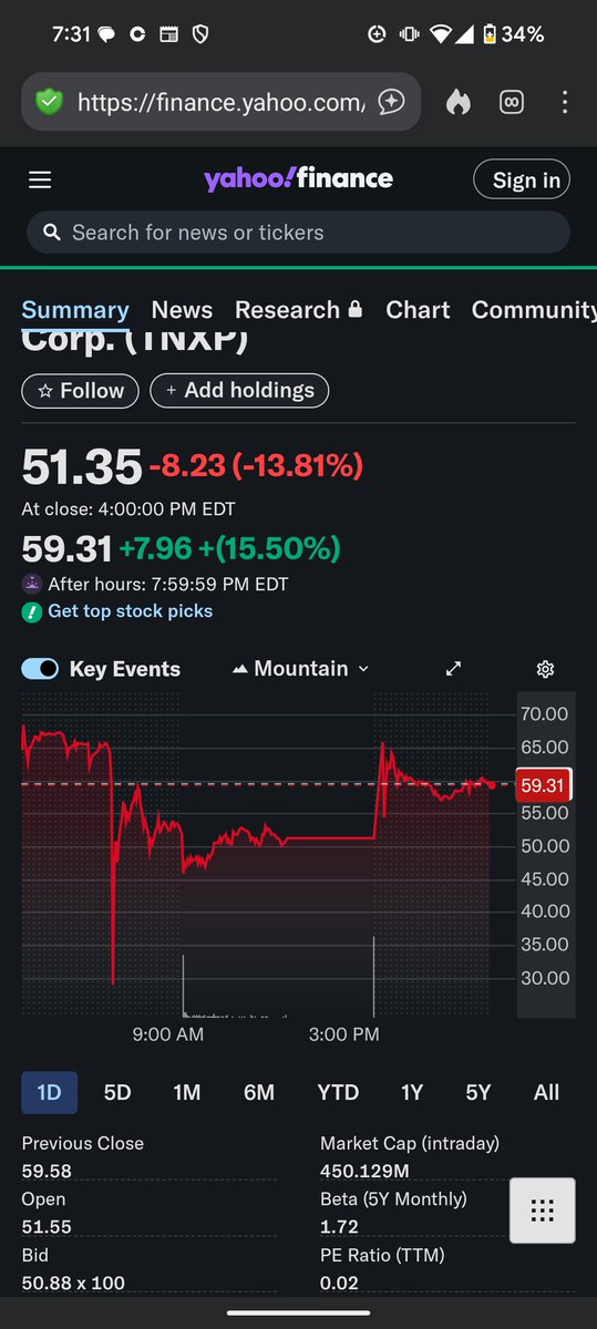 EricInBuckeyeAZ's tweet photo. @SECGov fraud in the stock market today tonix pharmaceuticals $tnxp Tonix pay me and I'll keep my mouth shut, otherwise if the SEC investigates this much illegal activity to discover. https://t.co/SLXAnHxt9R