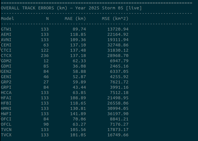 Andrew Brady tweet media
