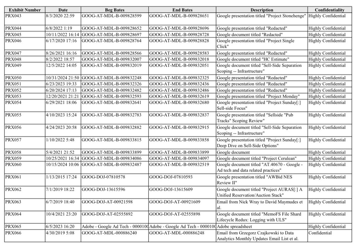 Arielle Garcia (@ariellesgarcia) on Twitter photo #USvGoogleII adtech antitrust remedies trial witnesses and exhibit lists are up! <a href="/JusticeATR/">Antitrust Division</a> witnesses and an excerpt from the exhibit list are below, showing quite a few documents referencing code-named projects and a 2023 “sell-side separation scoping” document. #USvGoogleII adtech antitrust remedies trial witnesses and exhibit lists are up! <a href="/JusticeATR/">Antitrust Division</a> witnesses and an excerpt from the exhibit list are below, showing quite a few documents referencing code-named projects and a 2023 “sell-side separation scoping” document.