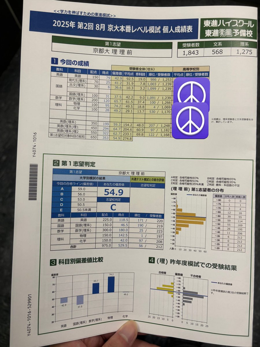 第二回京大本レ
普通にまずくて総じて終わり特に国語