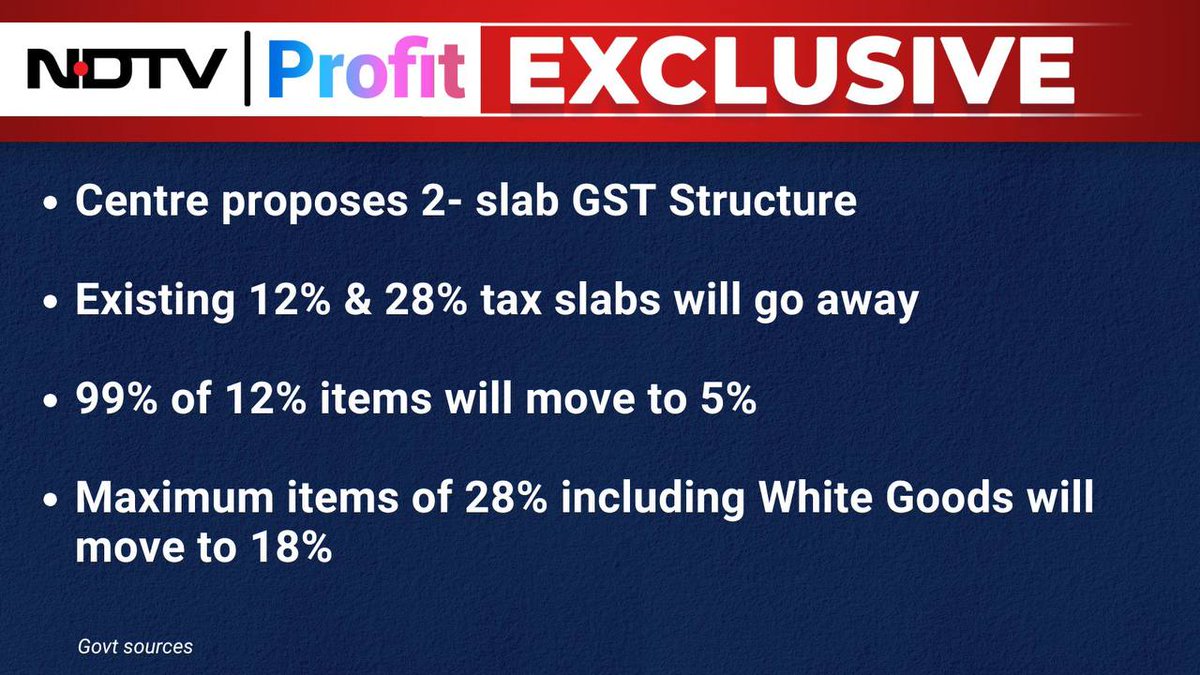 GitaFinancial's tweet photo. GST cut = lower prices for consumers π + higher demand π + relief for businesses πΌ. A win-win that boosts growth & puts more money in peopleβs pockets! π°
#gitafinancial #GST #Economy
@AshishMeher7 @Shri_Nivesh https://t.co/TWYOyLD6s7