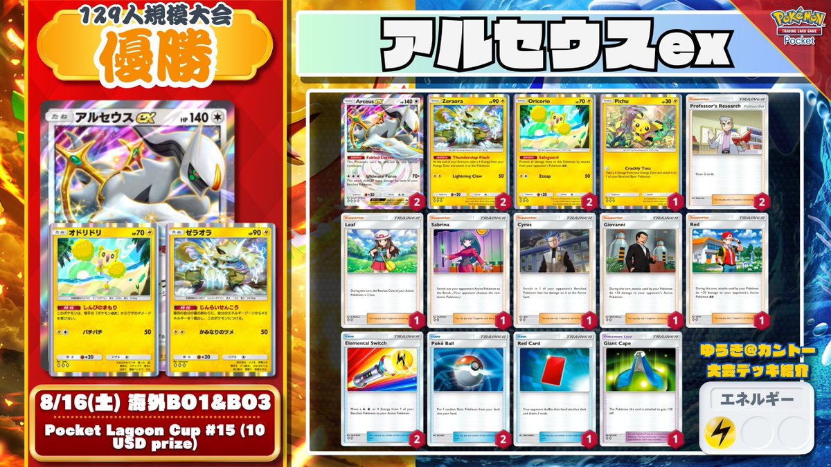 🌏 #ポケポケ 大会結果 🌏 129人規模大会で『雷軸アルセウス』が優勝