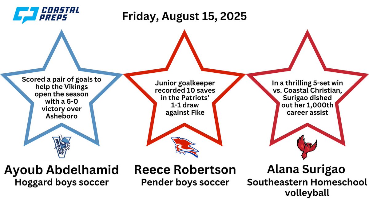 Congrats to the Coastal Preps Three Stars of the Night for Friday, August 15!!