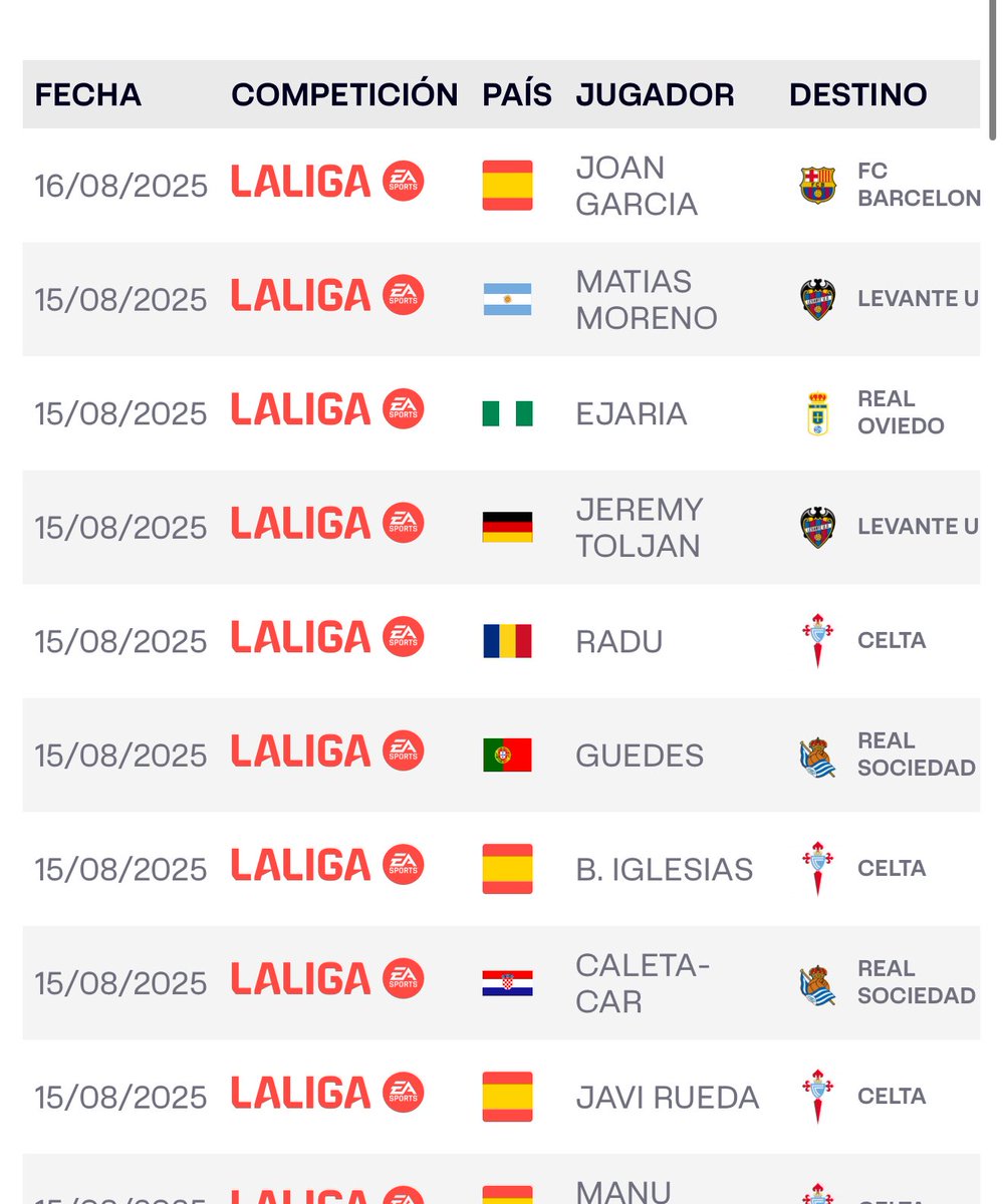 Habemus Portero #fcbarcelona #joangarcia