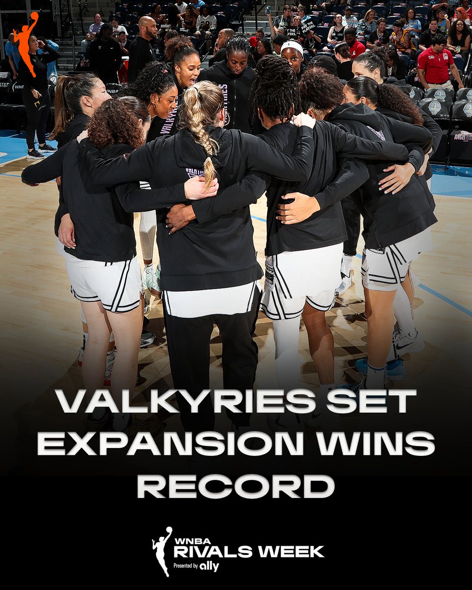 WNBA (@wnba) on Twitter photo ๐จ With their 18th win of the season, the <a href="/valkyries/">Golden State Valkyries</a> have set a new WNBA record for most wins by an expansion team in a single season ๐จ
They also recorded their 4th consecutive win!
#WelcometotheW ๐จ With their 18th win of the season, the <a href="/valkyries/">Golden State Valkyries</a> have set a new WNBA record for most wins by an expansion team in a single season ๐จ
They also recorded their 4th consecutive win!
#WelcometotheW