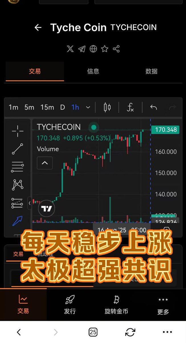 TycheCoin8's tweet photo. 清空土狗,来梭哈太极币 #tychecoin
聚焦比特币生态,太极平台 #tyche 提供资产发行、多元交易、应用场景与创新收益的一站式服务。
太极平台的二级推广激励机制,能有效助力团队长与推广伙伴拓展市场,共享平台发展!来吧!欢迎地推老板!
$tdog
$tycat https://t.co/MyeCYZpPGb