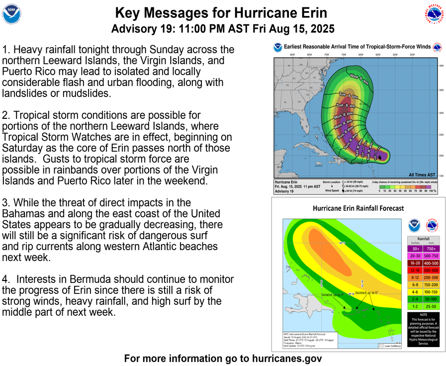 #Erin becomes a Category 2 hurricane.  Additional strengthening to  a major hurricane is expected as it passes north of the eastern Caribbean Islands.  Here are the Key Messages. Visit hurricanes.gov for updates.