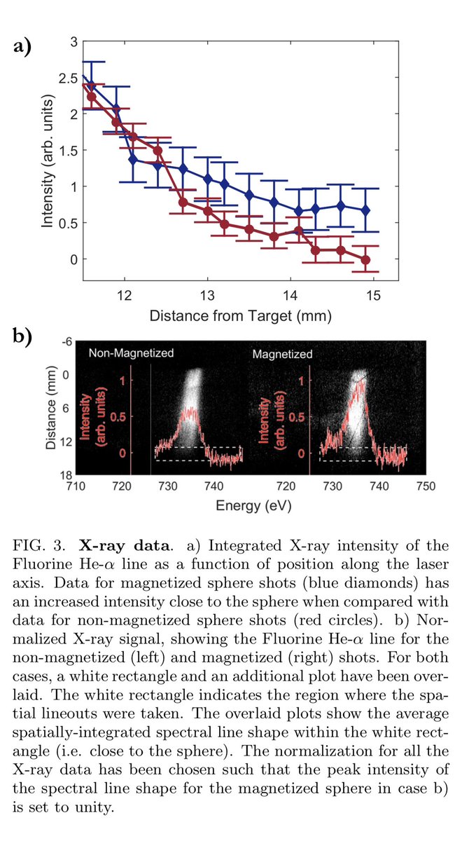 MagnetReconnect's tweet image. #Electron acceleration by wave turbulence in a magnetized #plasma

pure.qub.ac.uk/files/15481356…