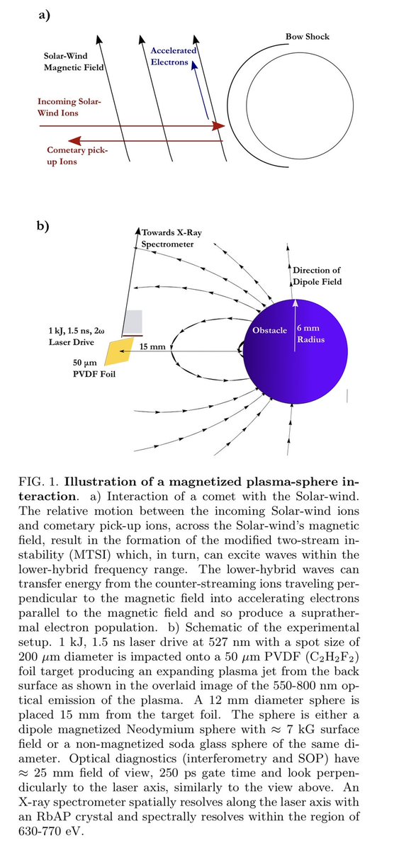 MagnetReconnect's tweet image. #Electron acceleration by wave turbulence in a magnetized #plasma

pure.qub.ac.uk/files/15481356…