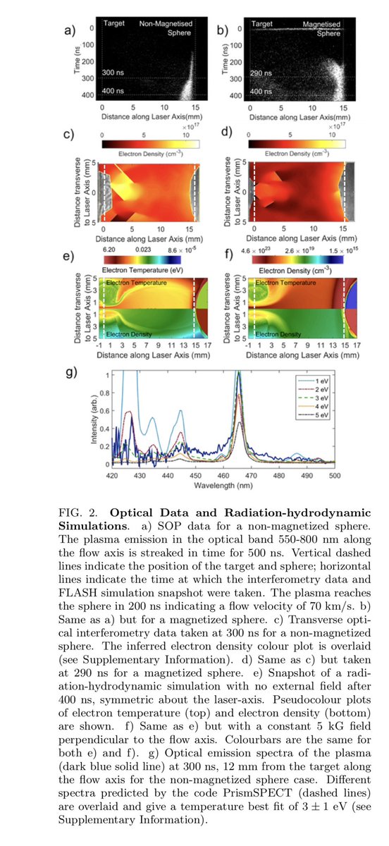 MagnetReconnect's tweet image. #Electron acceleration by wave turbulence in a magnetized #plasma

pure.qub.ac.uk/files/15481356…