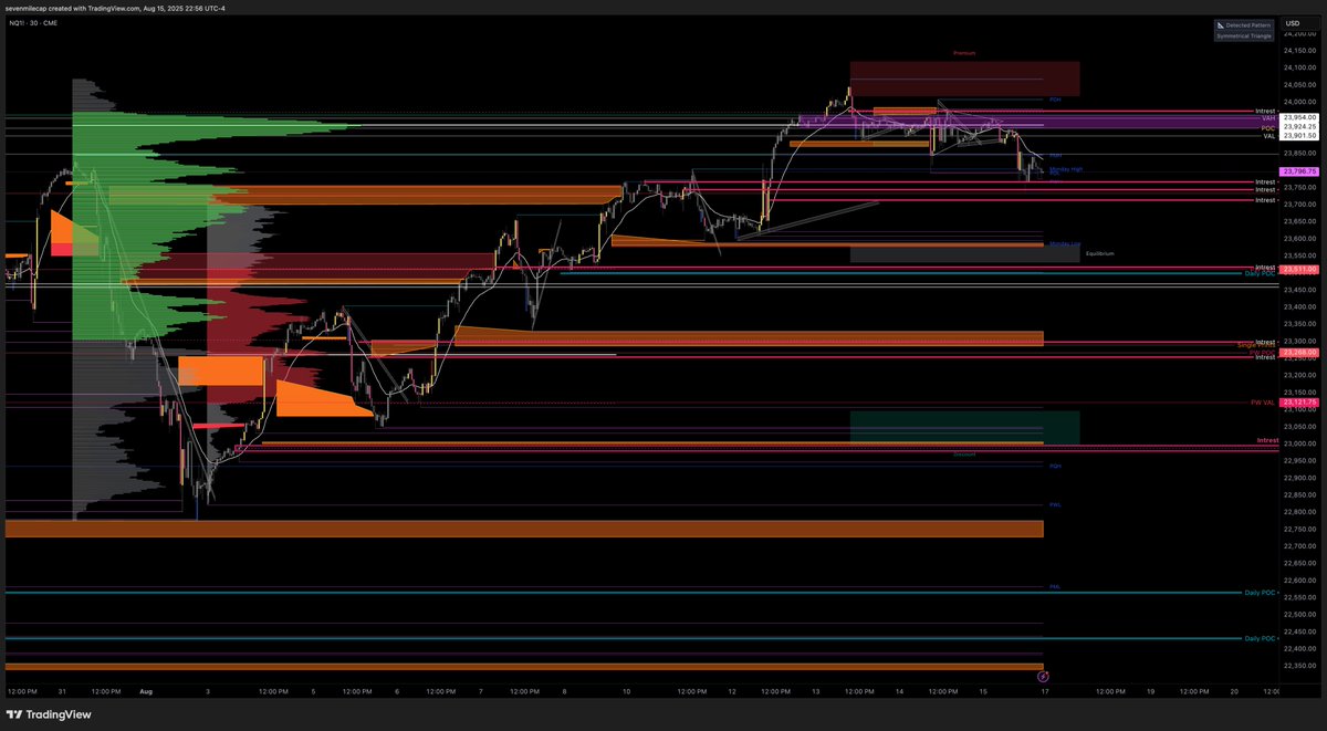 ES had more offered above the high's for a sweep. Solely trade NQ so unsure on sizing and taking heat on the open hoping for an unwind in to the liquidity around the 50's. Went to sleep stopped the last @ previous NY session VAL. Bunch of areas below on NQ hopefully lower nw.