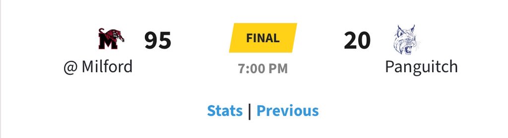RuralUtahSports's tweet photo. Milford High breaks a school record for most points and largest win in a game! https://t.co/L1MaxNDvd1