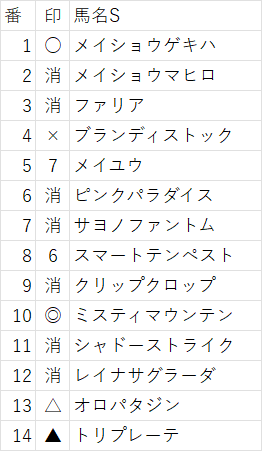 横けん@netkeiba公認プロ予想家 tweet media