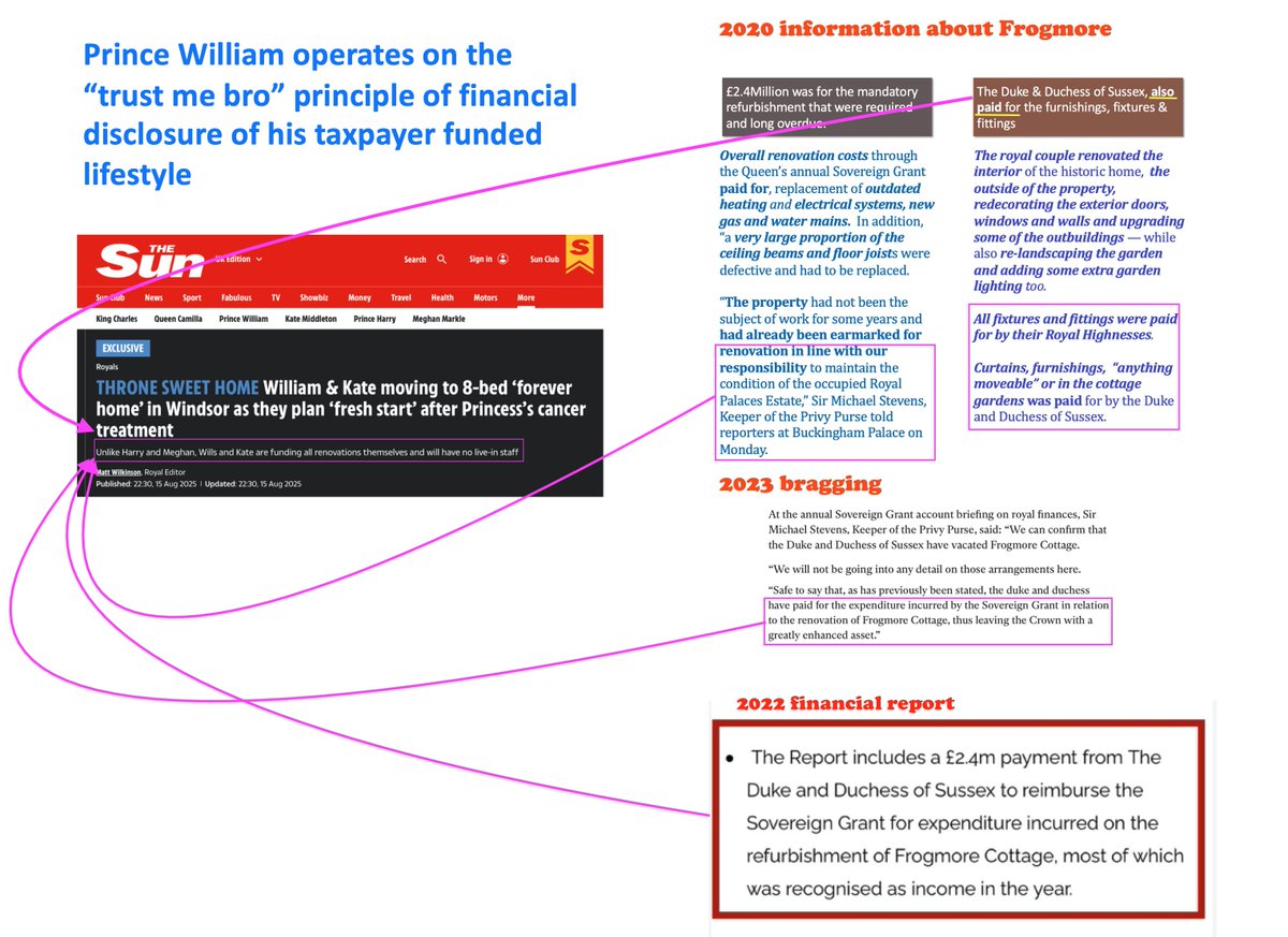 byetwit's tweet image. Despite numerous OFFICIAL confirmation, if #MattWilkinson can knowingly lie &amp;amp; claim H&amp;amp;M didn&apos;t fund THEIR reno as well as paying money they DIDNT owe

you can bet your azz that he&apos;s lying about #PrinceWilliamIsABully funding his reno, since #PrinceBully hides  his finances