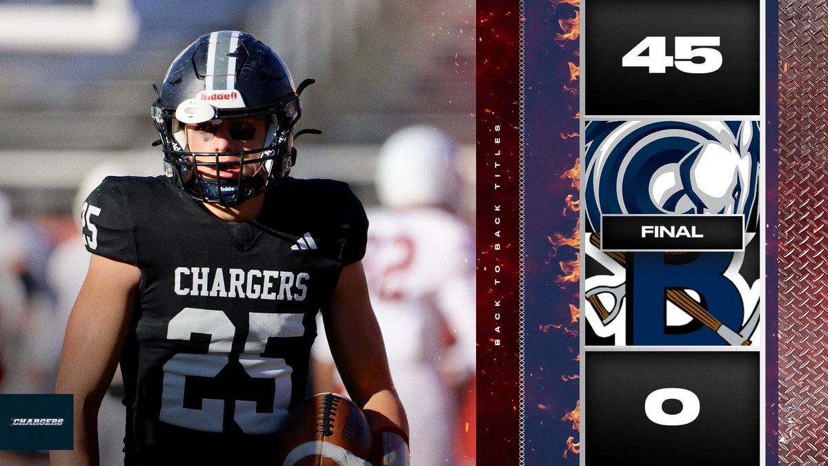 CornerCanyonFootball (@cchsfootball_) on Twitter photo Final Score: #1 Corner Canyon 45, Bingham 0. Chargers QB <a href="/HelamanCasuga/">Helaman Casuga</a> hits <a href="/KaiMeza7/">Kai Meza 3⭐️</a> on a 96 yard TD on 1st offensive play for CC, D pitches a shutout for a complete team win. <a href="/HSFBamerica/">High School Football America</a> <a href="/MaxPreps/">MaxPreps</a> <a href="/Zack_Poff_MP/">Zack Poff</a> <a href="/mjfrecruits/">MJF Football Recruiting</a> <a href="/SCNext/">SportsCenter NEXT</a> <a href="/On3sports/">On3</a> <a href="/UtahHSFBall/">Utah High School Football 🏈</a> <a href="/totalsports_247/">TotalSports_247</a> Final Score: #1 Corner Canyon 45, Bingham 0. Chargers QB <a href="/HelamanCasuga/">Helaman Casuga</a> hits <a href="/KaiMeza7/">Kai Meza 3⭐️</a> on a 96 yard TD on 1st offensive play for CC, D pitches a shutout for a complete team win. <a href="/HSFBamerica/">High School Football America</a> <a href="/MaxPreps/">MaxPreps</a> <a href="/Zack_Poff_MP/">Zack Poff</a> <a href="/mjfrecruits/">MJF Football Recruiting</a> <a href="/SCNext/">SportsCenter NEXT</a> <a href="/On3sports/">On3</a> <a href="/UtahHSFBall/">Utah High School Football 🏈</a> <a href="/totalsports_247/">TotalSports_247</a>