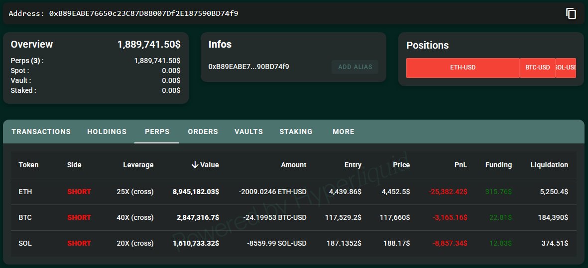 ETH、BTC、SOLに対するクジラのショートポジションのスクリーンショット