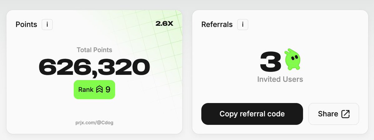 Great day of hyperevm AMM DEX LP gains. Got some good $ coming in and made it to rank 9 on PRJX <a href="/prjx_hl/">Project X</a> . Favorite AMM DEX on Hyperevm right now. If you haven't started yet there is still time prjx.com/@Cdog