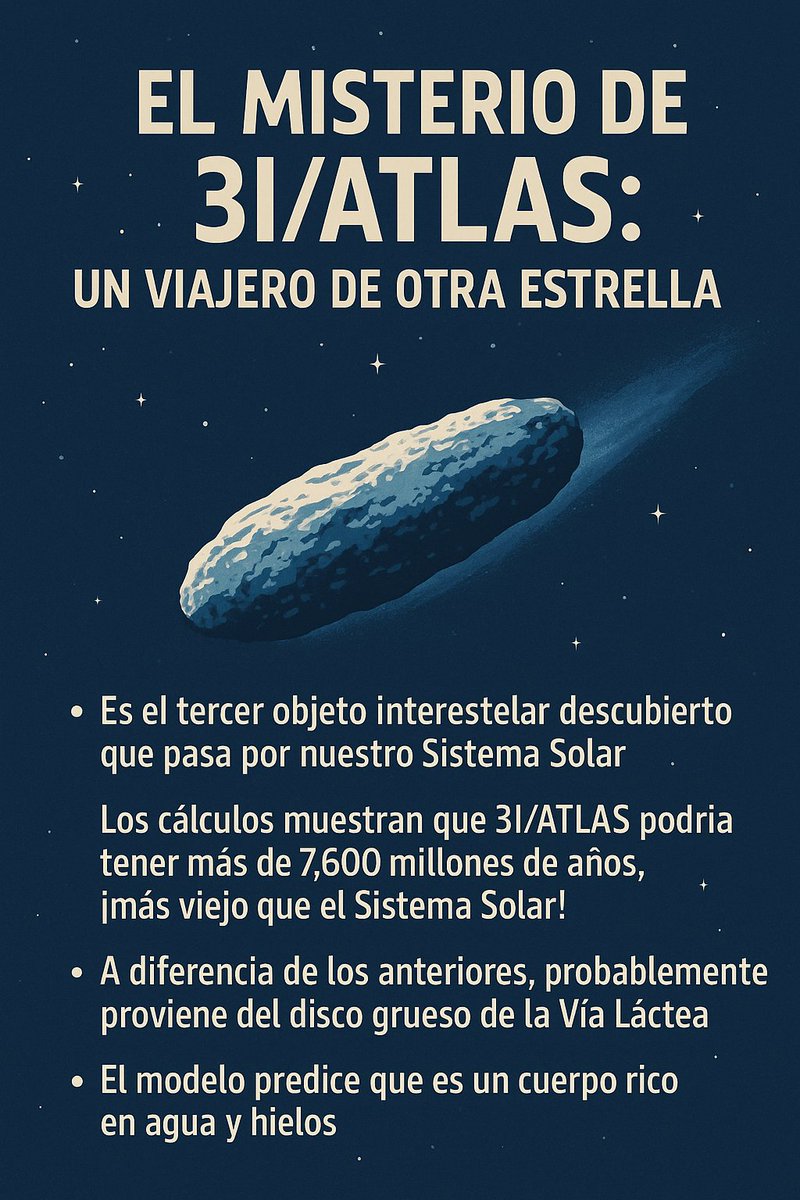 ¿Cómo saben los astrónomos que el objeto 3i/Atlas viene del centro de la Vía Láctea? 

Esto se sabe gracias al análisis que hizo el astrónomo Matthew Hopkins y colaboradores, en el que utilizó el Modelo Poblacional de Objetos Interestelares Ōtautahi–Oxford.