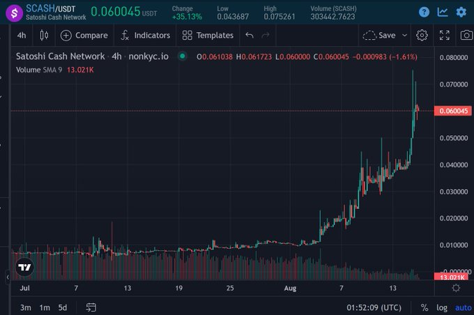 #ZEPH #Scash #CPU挖矿 #ZEC  Scash目前算力达到ZEPH十分之一、但是市值仅为ZEPH三十分之一、 目前Scash完全由社区化运行、纯正公平分发为原型、加入Scash开启CPU挖矿之旅、体验最初人人挖矿的乐趣！ Scash开发者
<a href="/bitcartel/">bitcartel</a>