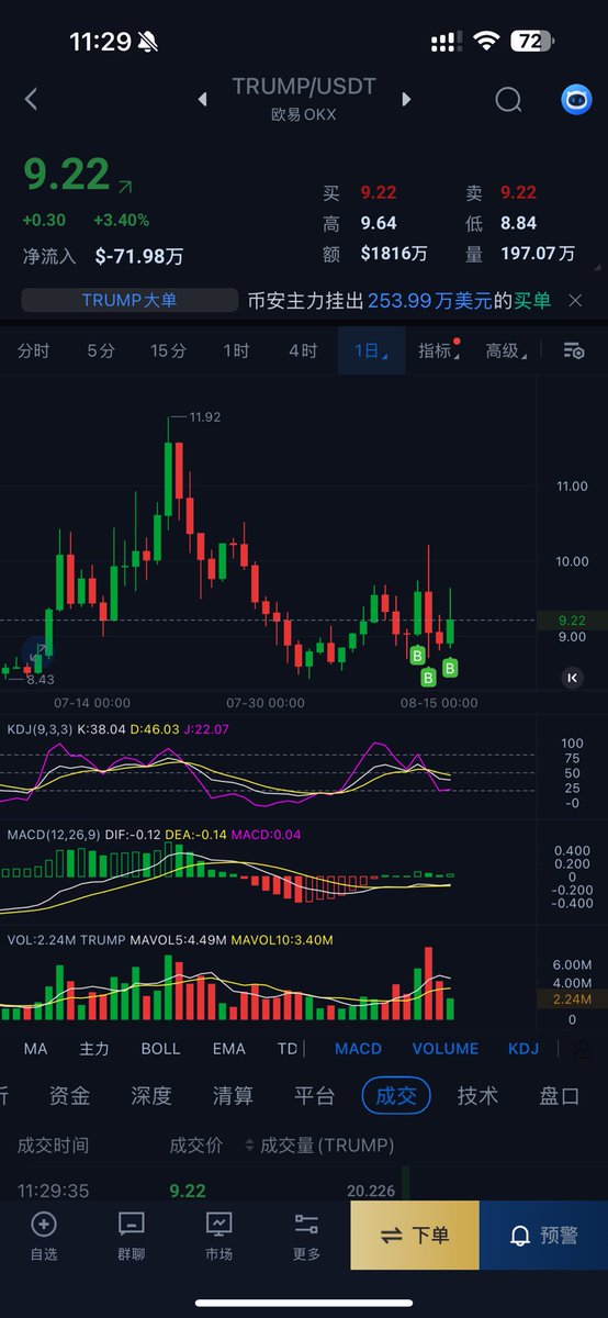 bitlalk凡哥必说 tweet media