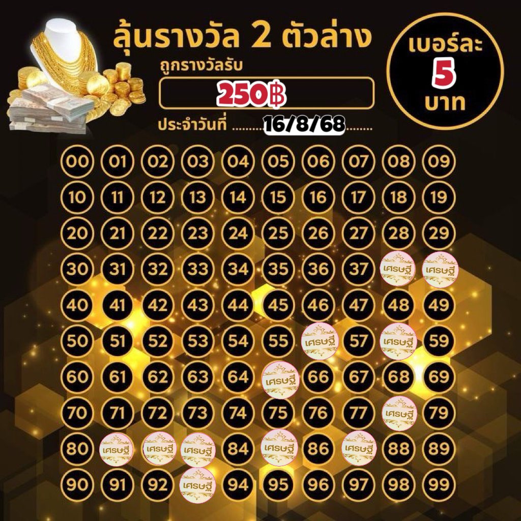 ป้าเพิ้ง ขายเบอร์เงิน ติ่งจีนติ่งเกาทุกด้อม tweet media