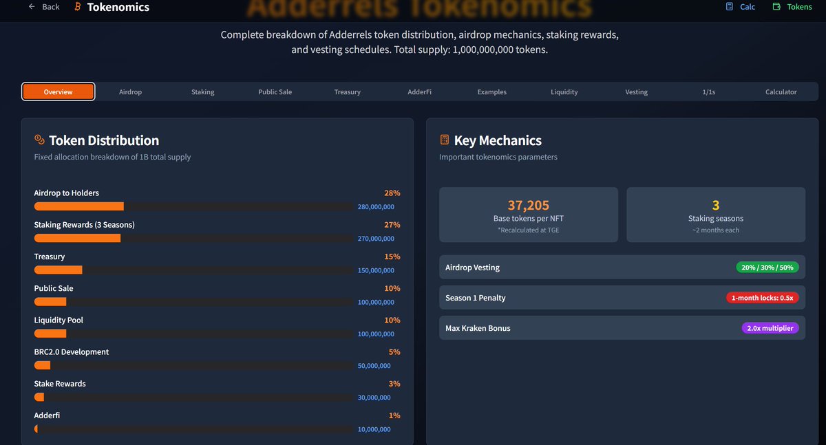 最近很久没聊 <a href="/adderrels/">Adderrels</a>  了，在我看来，无论是社区还是项目发展都已经步入正轨，剩下的基本就是常规更新，直到brc2.0上线，代币上线前的最后一个高潮点是拍卖，之前很多人恐慌的解锁实质上也没造成多大影响，基本被市场全部消化，整体共识已经非常稳固，今天着重介绍下拍卖部分

完整代币经济学: