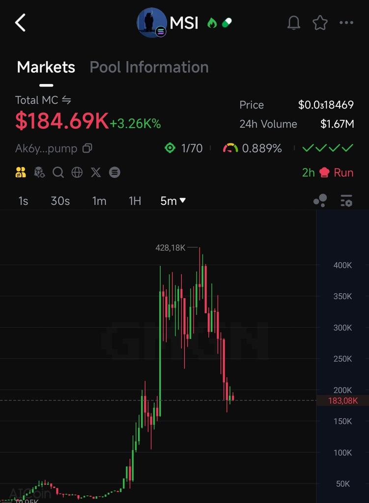 TimYoung_Alpha's tweet image. $MSI

Ak6yEYSbJv3Q18a62RyafJ37wBLvxenVQ7UtEycgpump

The perfect satire of crypto culture.
It’s that broke friend who always shows up with money and you just don’t ask where it came from.
That’s the meme. That’s the token. Retail laughing at themselves while still chasing the bag.…