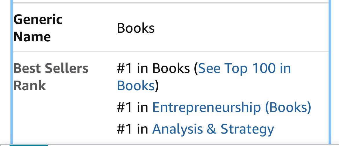 Kind of unbelievable that a book on building consumer brands is the highest selling book on Amazon India 

Also makes me little nervous ( it wasn’t meant to be a mass book)  and I only hope that people who are buying read the book and people who are reading find value