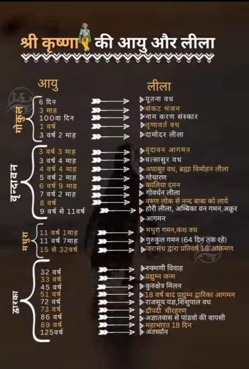 जन्म का समय नहीं था,
ये समय का जन्म था ।

#janmashtami2025