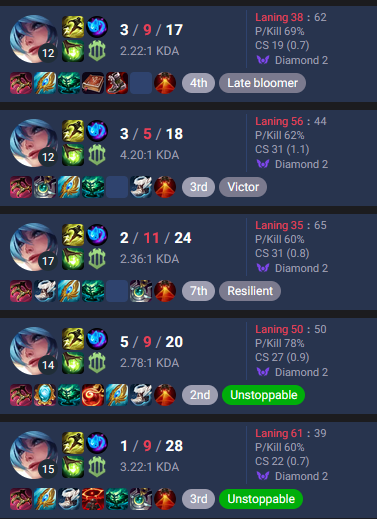 Lovercmpyalnqjv's tweet photo. Heh... this champ is actually fun i swear zoom zoom dodge stuff little healy heal cycle buttons to Green auto perma bloodsong And since kit is simple can track jg/sums #TeamSona #LockIn #LeagueOfLegends #CanWin https://t.co/KEbG3vljES